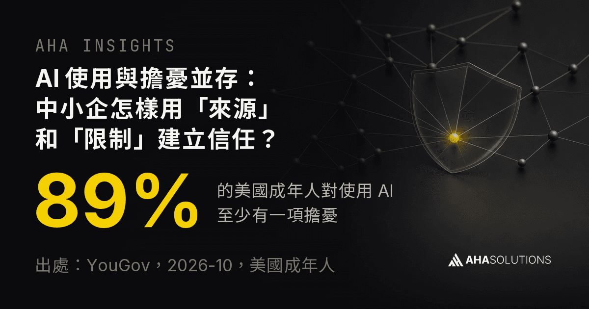 文章封面圖:AI 使用與擔憂並存:中小企怎樣用「來源」和「限制」建立信任?89% 的美國成年人對使用 AI 至少有一項擔憂。(出處:YouGov,2026 年 10 月,美國成年人)